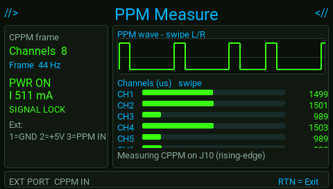 PPM